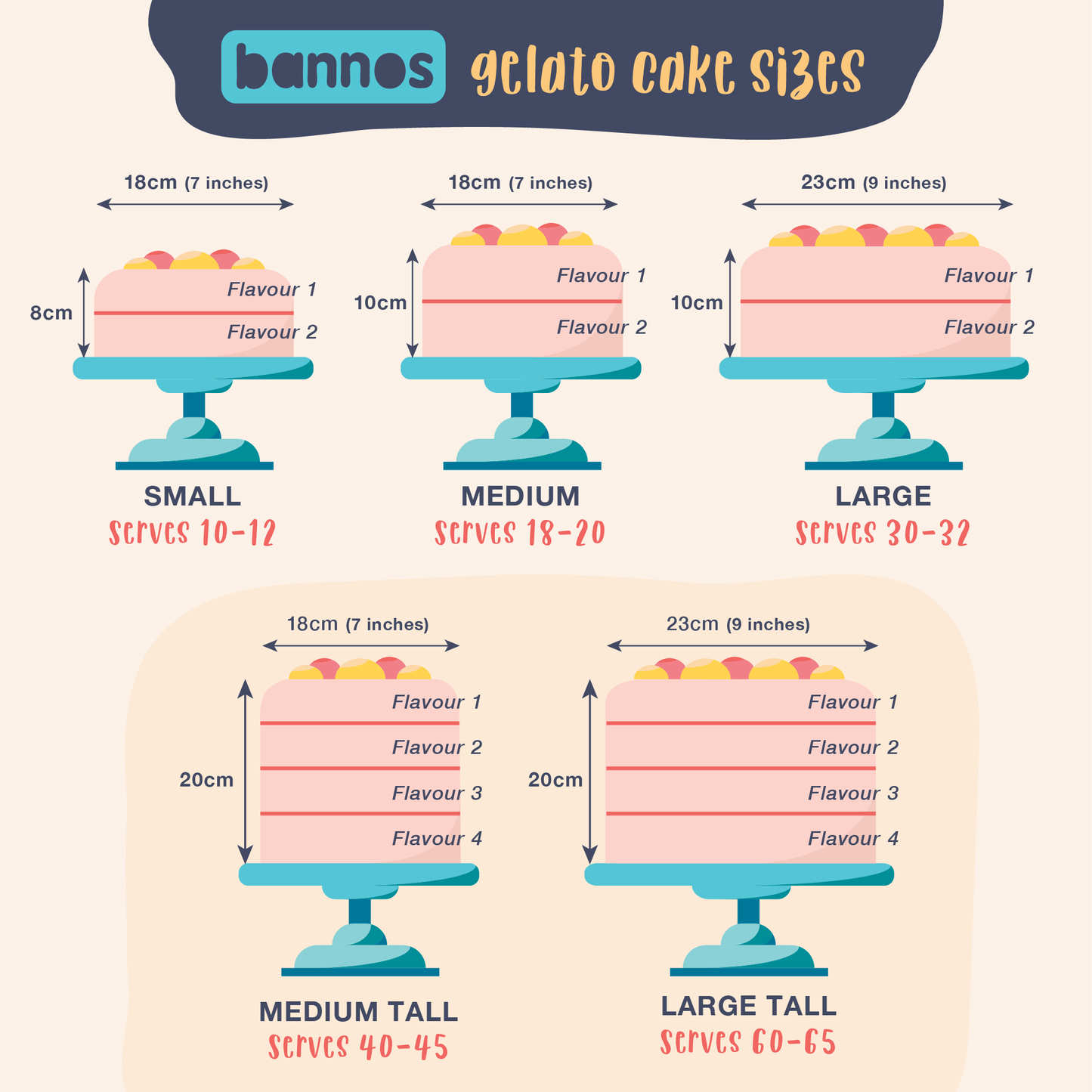 Yellow and Blue Cone Gelato Cake